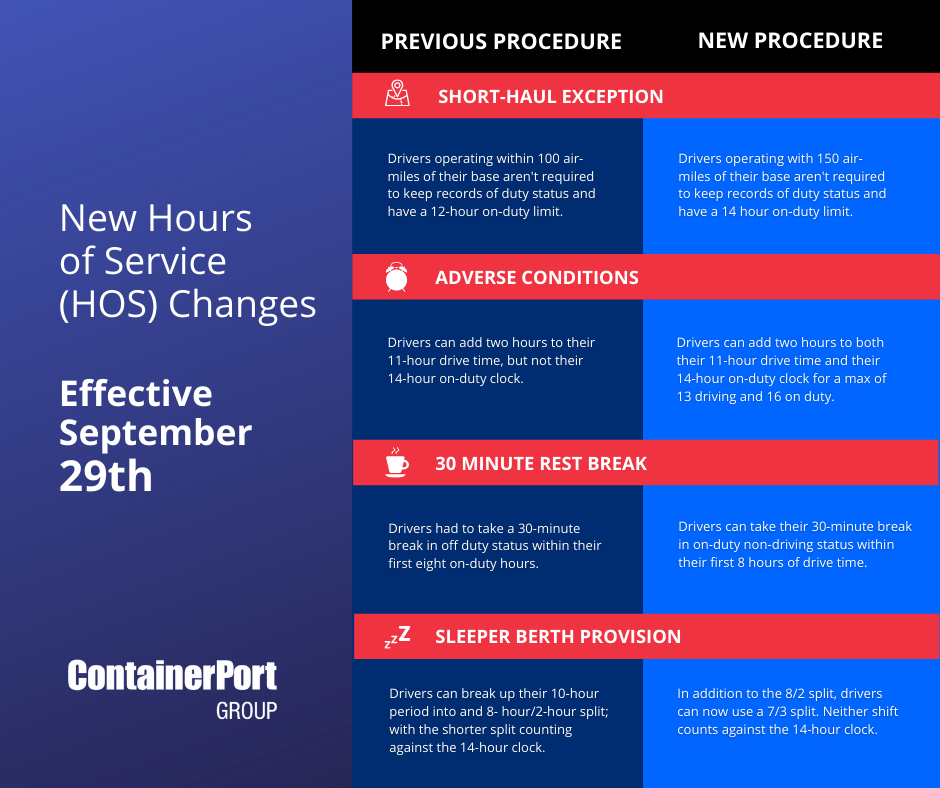 New Hours of Service (HOS) Changes: What You Need to Know